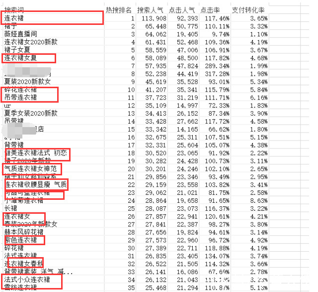 淘宝怎么看入店关键词 baijiahao.baidu.com
