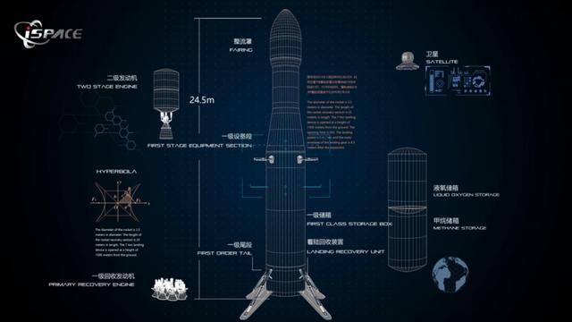 星际荣耀发布可重复使用火箭双曲线二号 计划后年发射