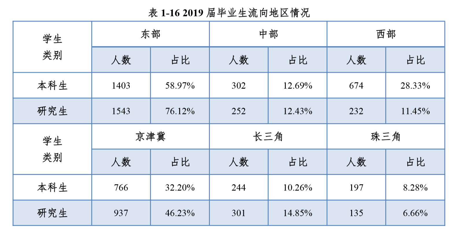 华北电力大学就业图片