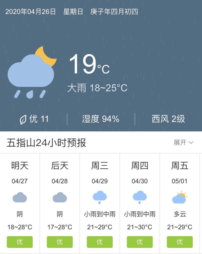 天气快讯!海南万宁陵水乐东五指山4月27日起未来五天天气预报
