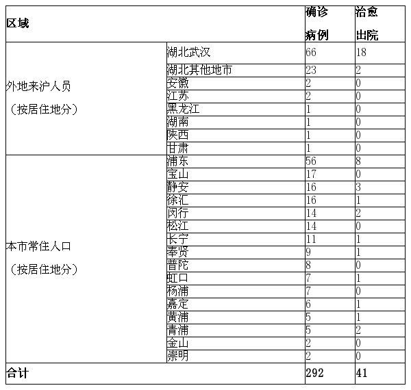 上海新增疫情图片