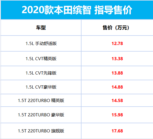 思域参数配置表图片