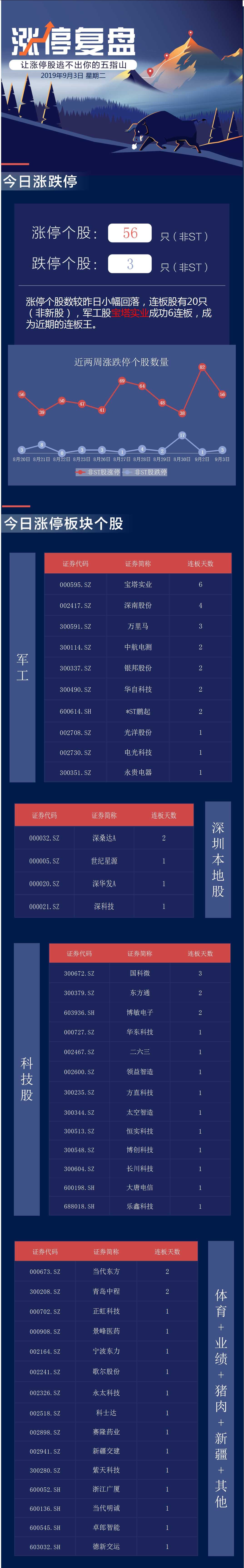 股指编程的简单介绍 股指编程的简单

先容
（股指编制方法） 编程