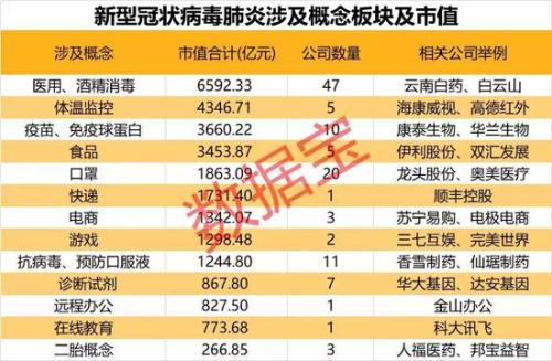 开盘在即不用慌 这份新冠肺炎概念股值得收藏