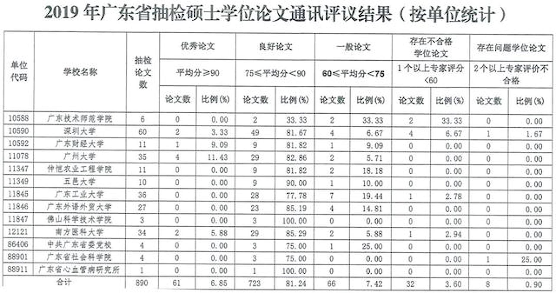 论文抽检不合格标准