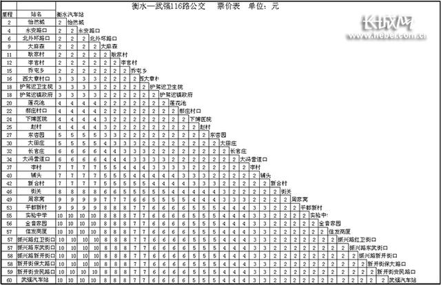 衡水116路公交开通 去武强,逛周窝,看年画更方便了