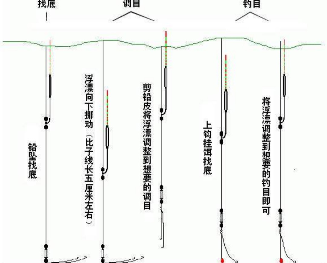 线组与浮漂搭配图片