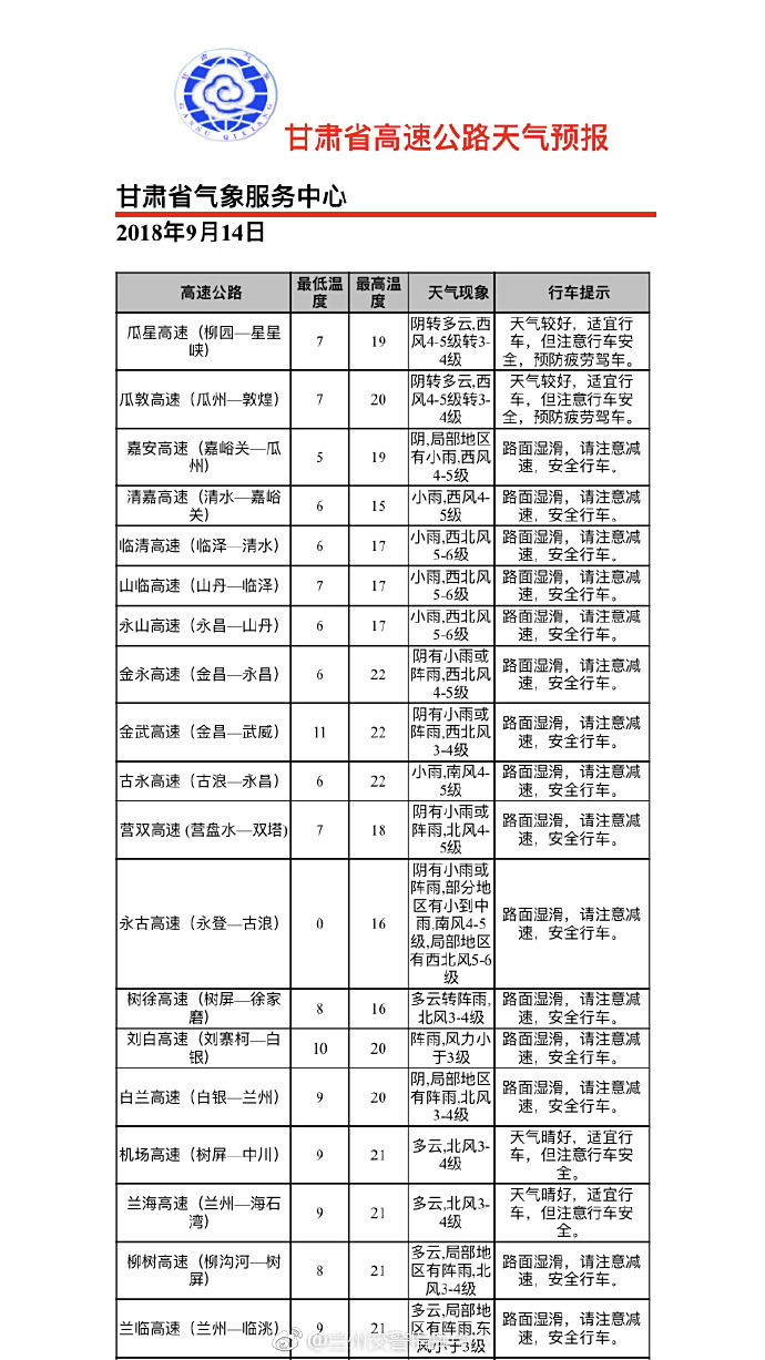 公路天气预报预报
