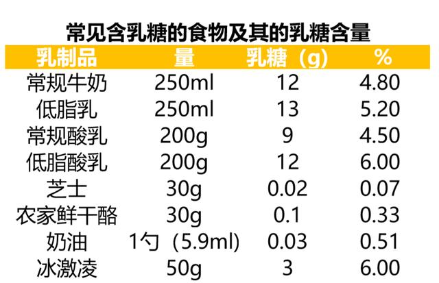 超过60%亚洲人有乳糖不耐受?你是幸运儿吗?