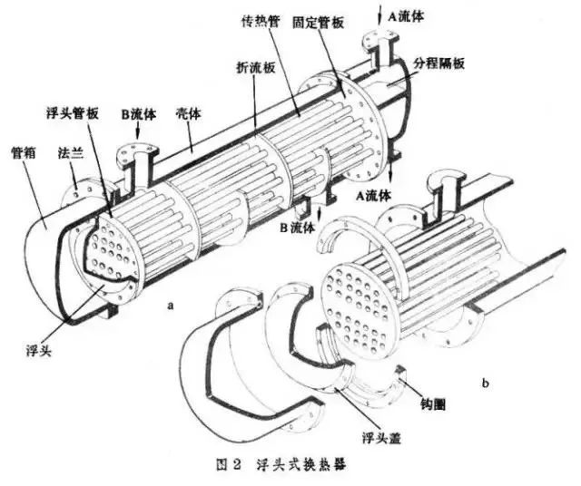 换热器管程和壳程图解图片