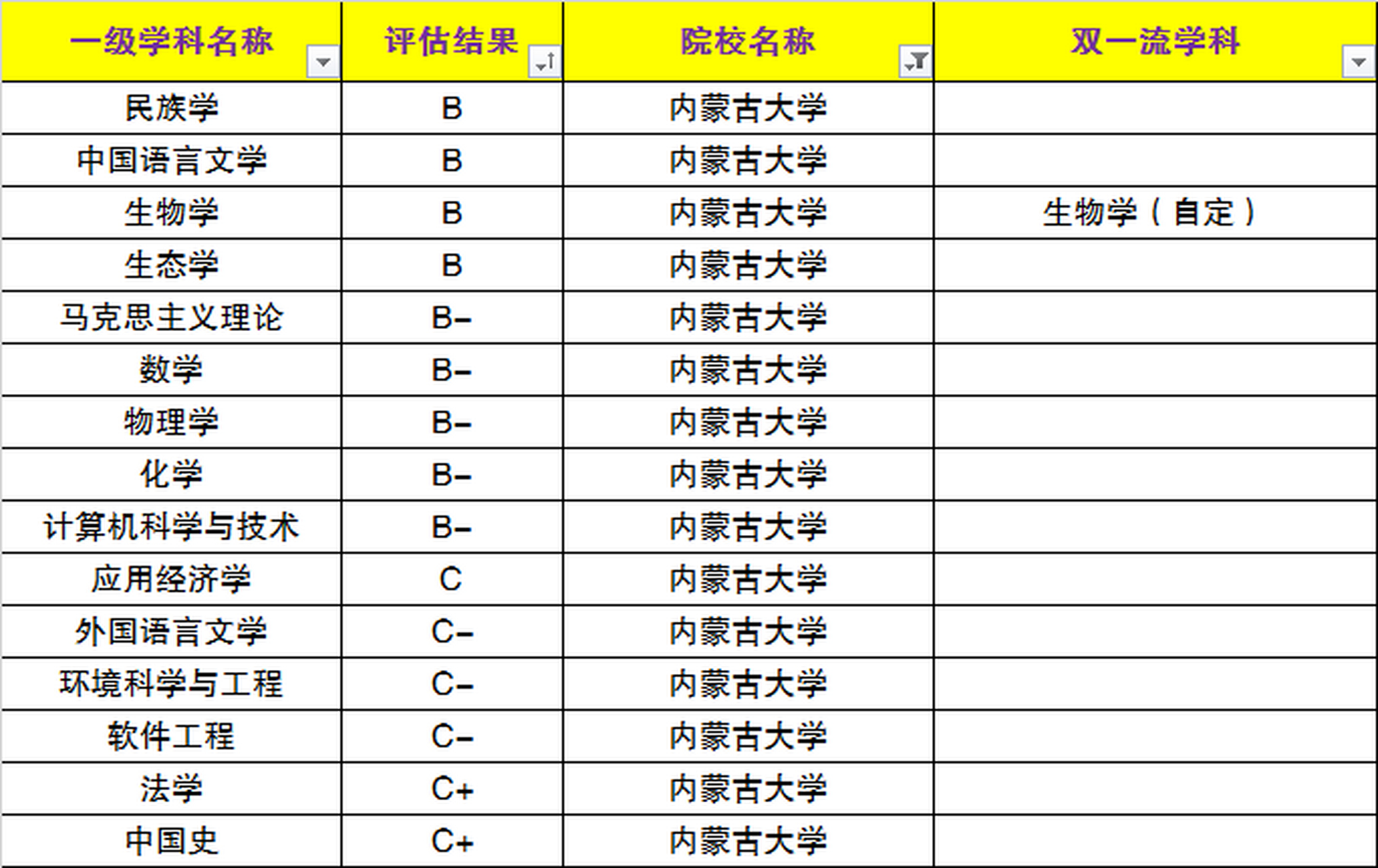 内蒙古大学学科评估图片