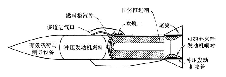 导弹发动机工作原理图片