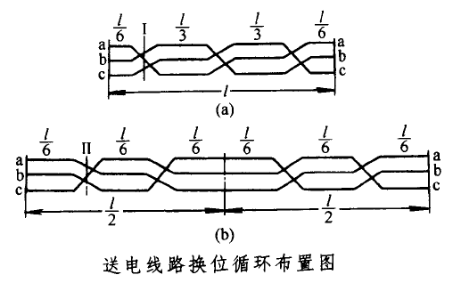 输电线路导线的排列方式与换位