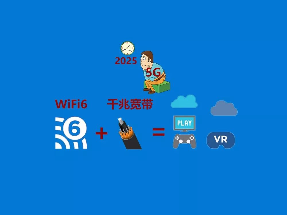 家庭高速网不必等5g 千兆网加wifi6全搞定