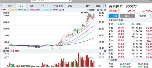 受疫情影响,云教育、云办公迎来投资机会了吗? 受疫情影响,云教育、云办公迎来投资机会了吗?