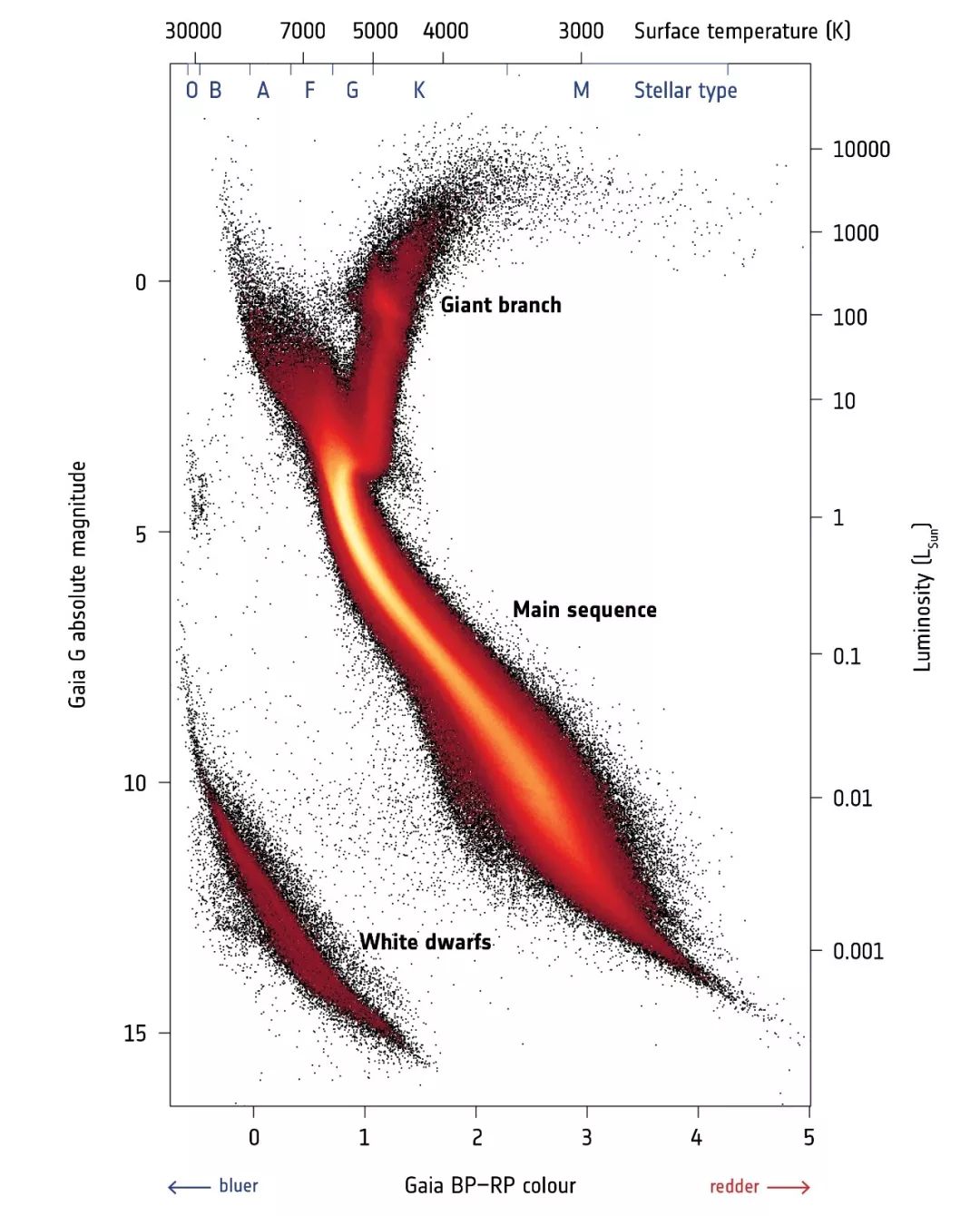 数星星的本事谁最强?盖娅已经数了17亿颗了