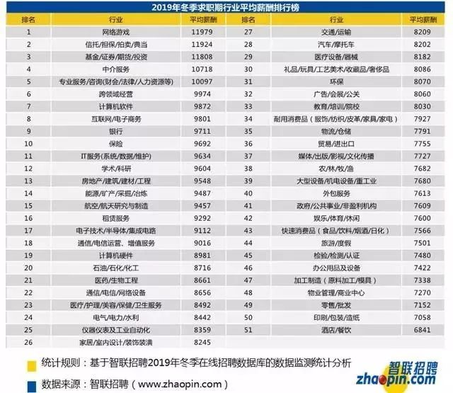 深圳月平均工资(深圳月平均工资标准2023)