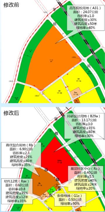 江宁大学城1处高校用地规划调整 改为科研,商住及配套设施用地