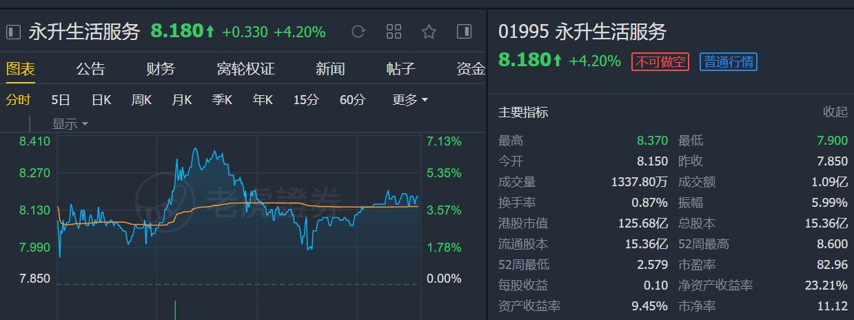 富瑞:维持永升生活服务(01995)"买入"评级 升目标价由至8.91港元