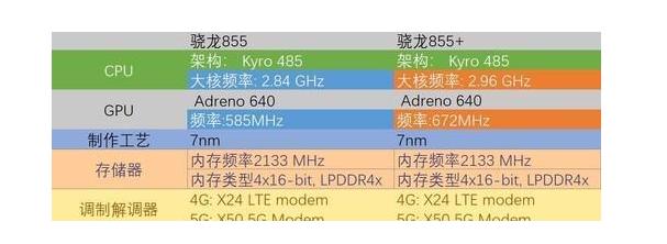 手機cpu天梯圖2019年10月最新版 十月手機處理器性能排名