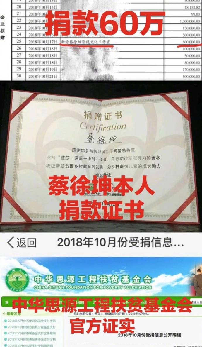 蔡徐坤荣登2018中国慈善名人榜 名副其实正能量公益偶像