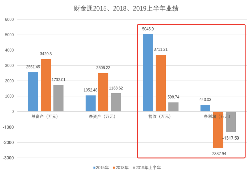 中信出版解聘服务三年的瑞华事务所,并"大甩卖"财金通教育