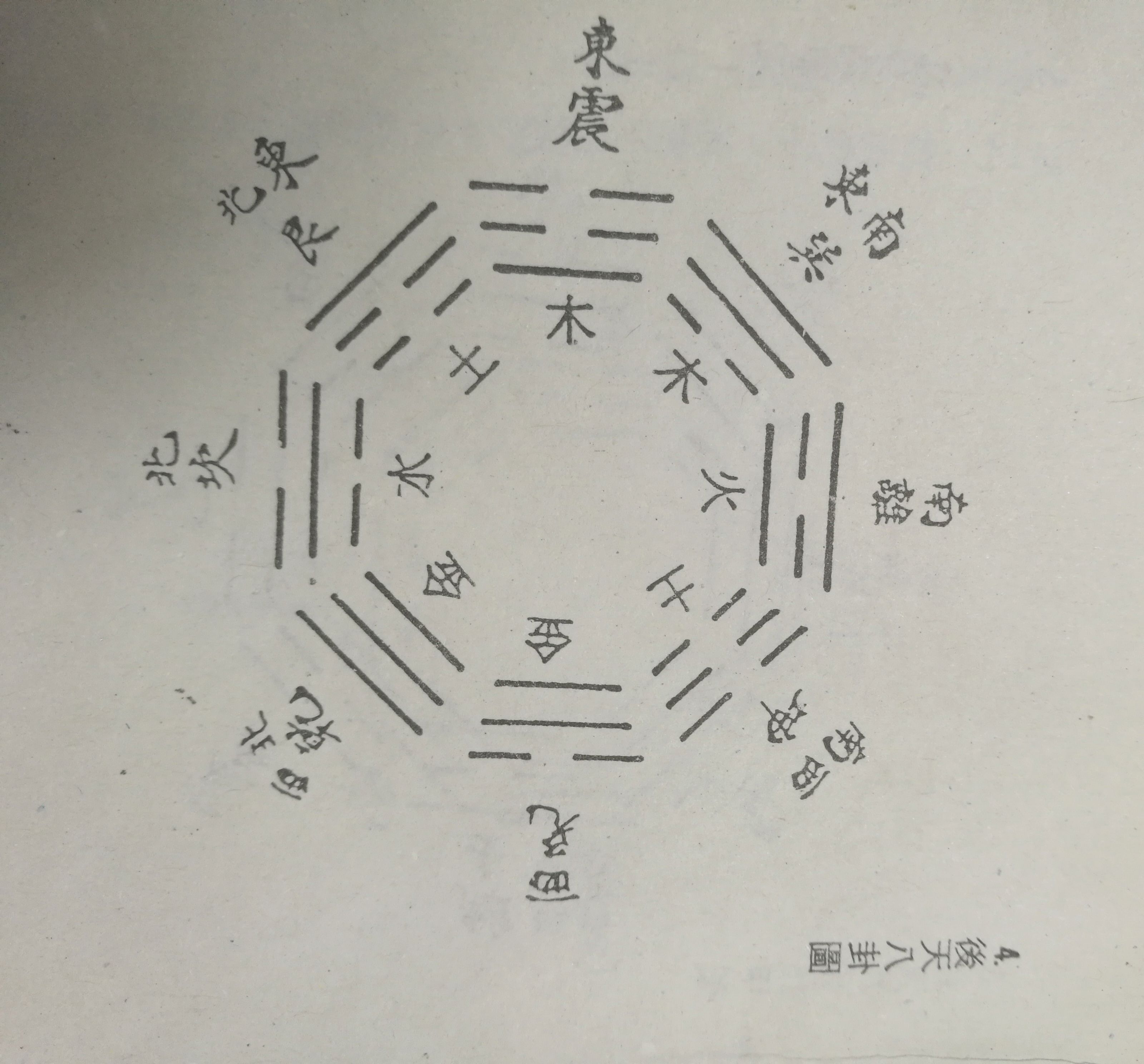 画八卦图的步骤图图片