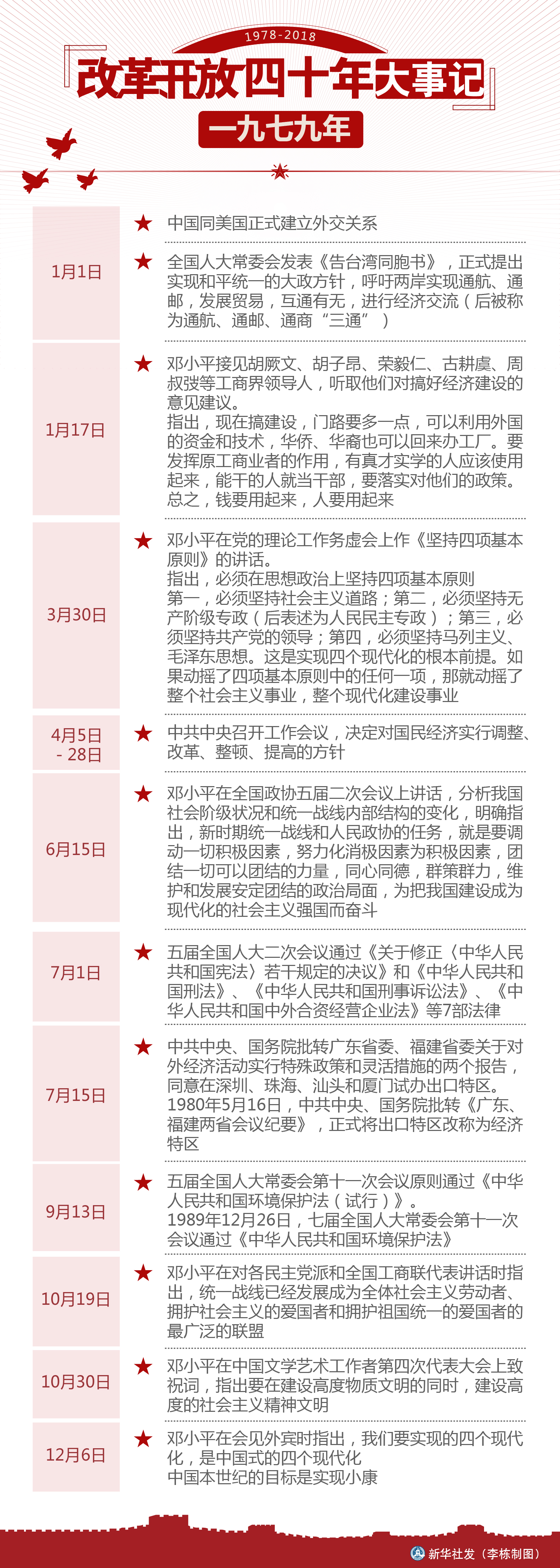 改革开放四十年大事记(1979年)