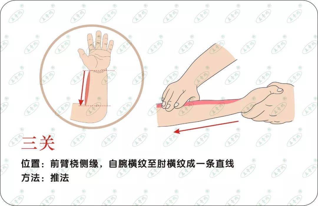 小儿推拿| 推三关