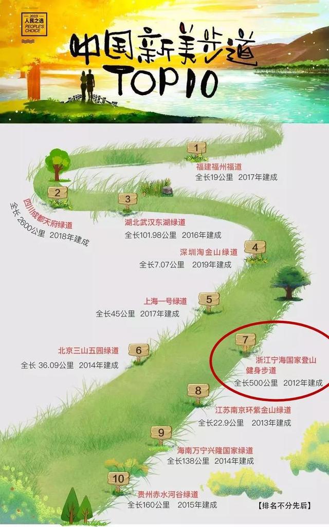 中国新美步道top10!宁海国家登山健身步道入榜