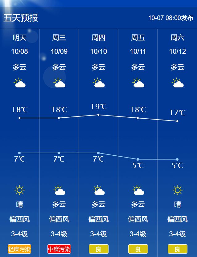 酒泉未来五天天气预报请查收;甘肃局地迎初雪,降温降水考验国庆假期