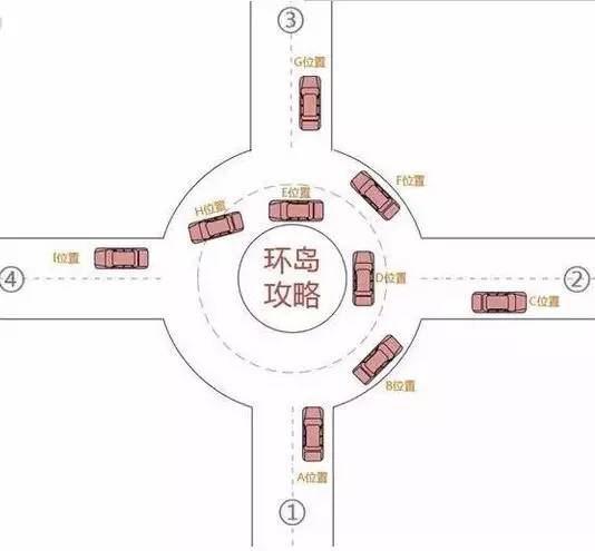 「康正汽车钟祥店」开了这么久的车 你知道进环岛怎么打转向灯吗?