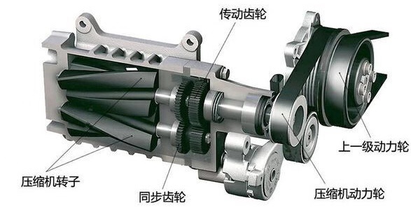 涡轮增压机械增压 - 热门商品专区