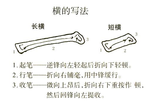 毛笔横画的书写要点图片