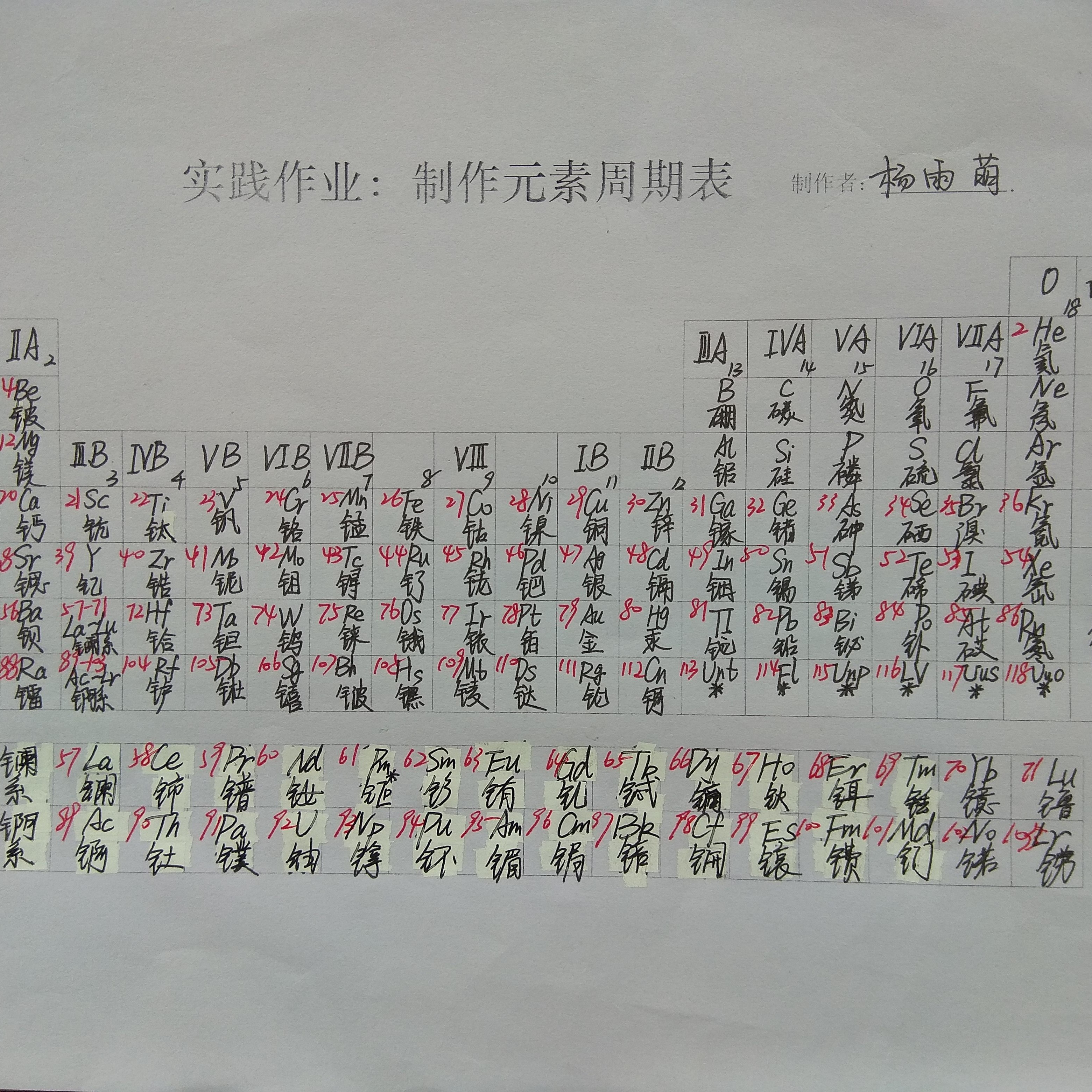 化学元素符号手写体图片