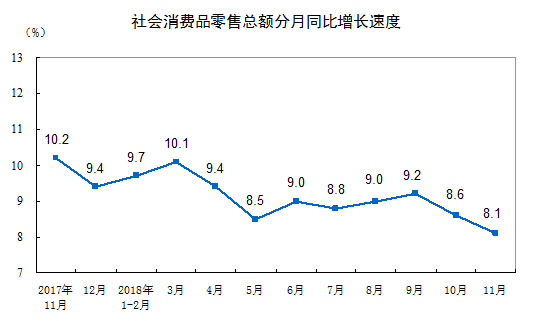 消费降级?统计局数据传递重要信息!