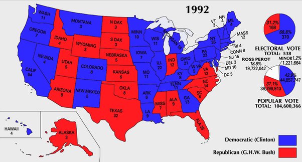 1968年,當民主黨和共和黨權力結構發生改變時,政治變化是什麼?