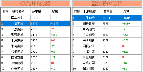 連續4個漲停板!股民:旱地拔蔥看著真是爽!