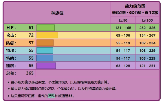 尼多力诺怎么进化尼多王