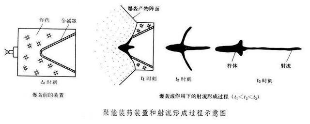 门罗效应图片