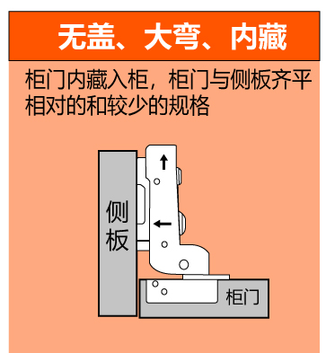 直弯合页柜门算法图片