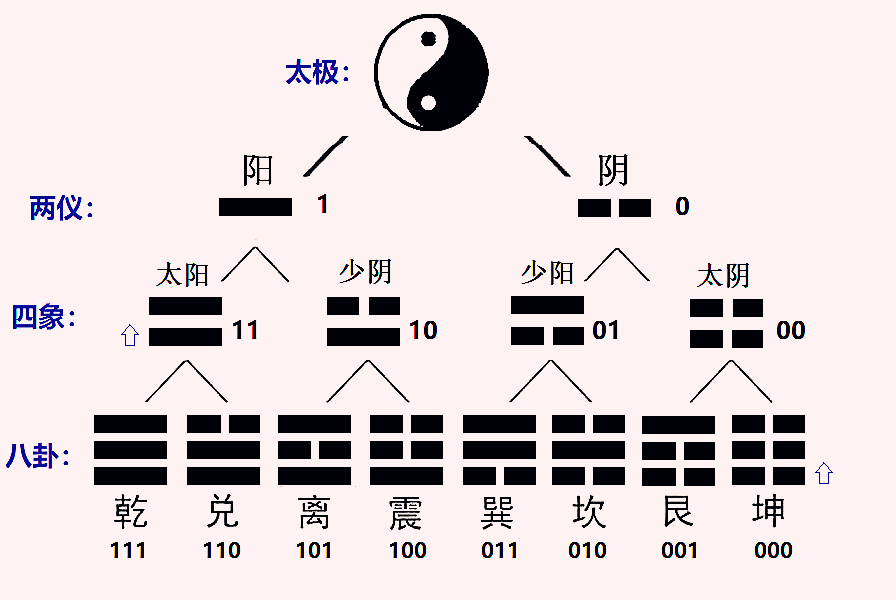 太极两仪四象符号图片