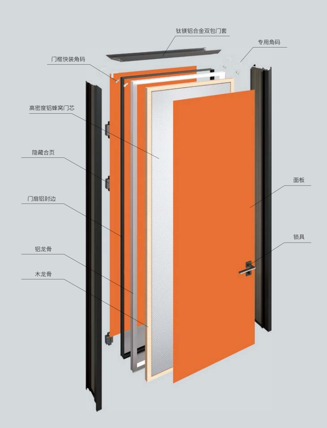 铸铝门结构图解图片