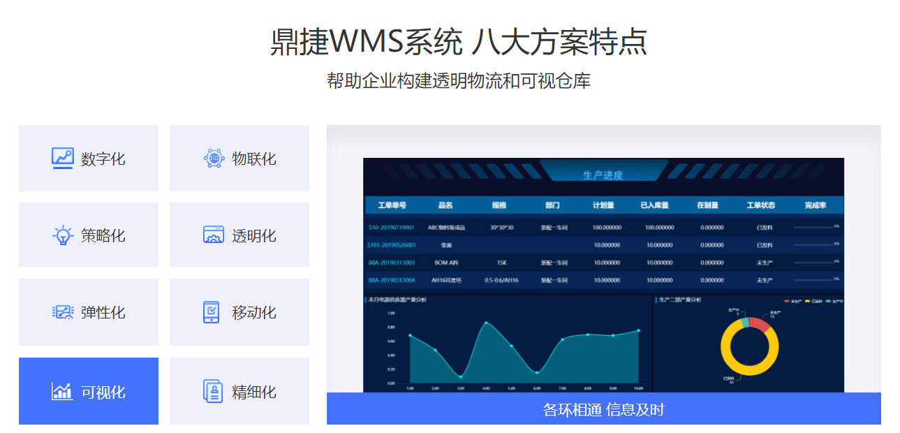 盘点国内十大wms智能仓储管理系统