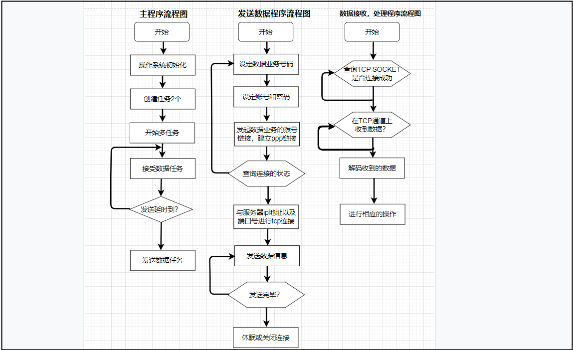 流程图中的图形都有哪些含义?一文了解流程图