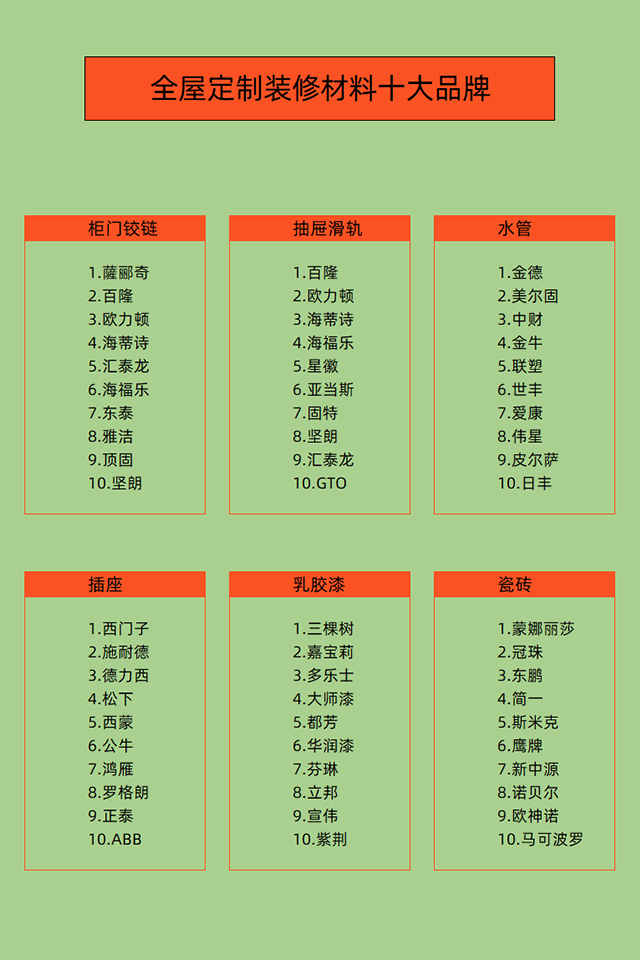 铰链品牌排行榜推荐