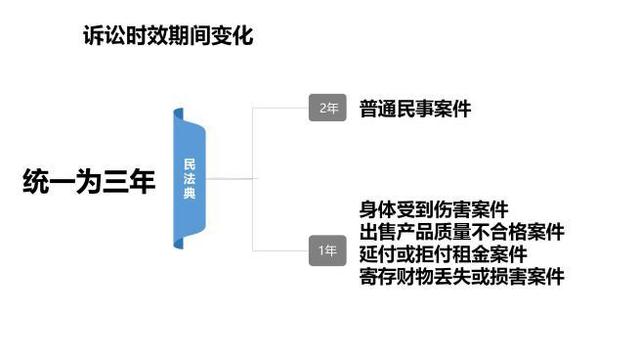 司考民法占有(民法占有的名词解释)