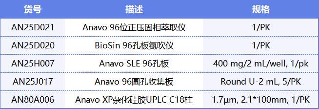 身体中的尼古丁!血浆中可替宁和 3-羟基可替宁uhplc-msms测定法