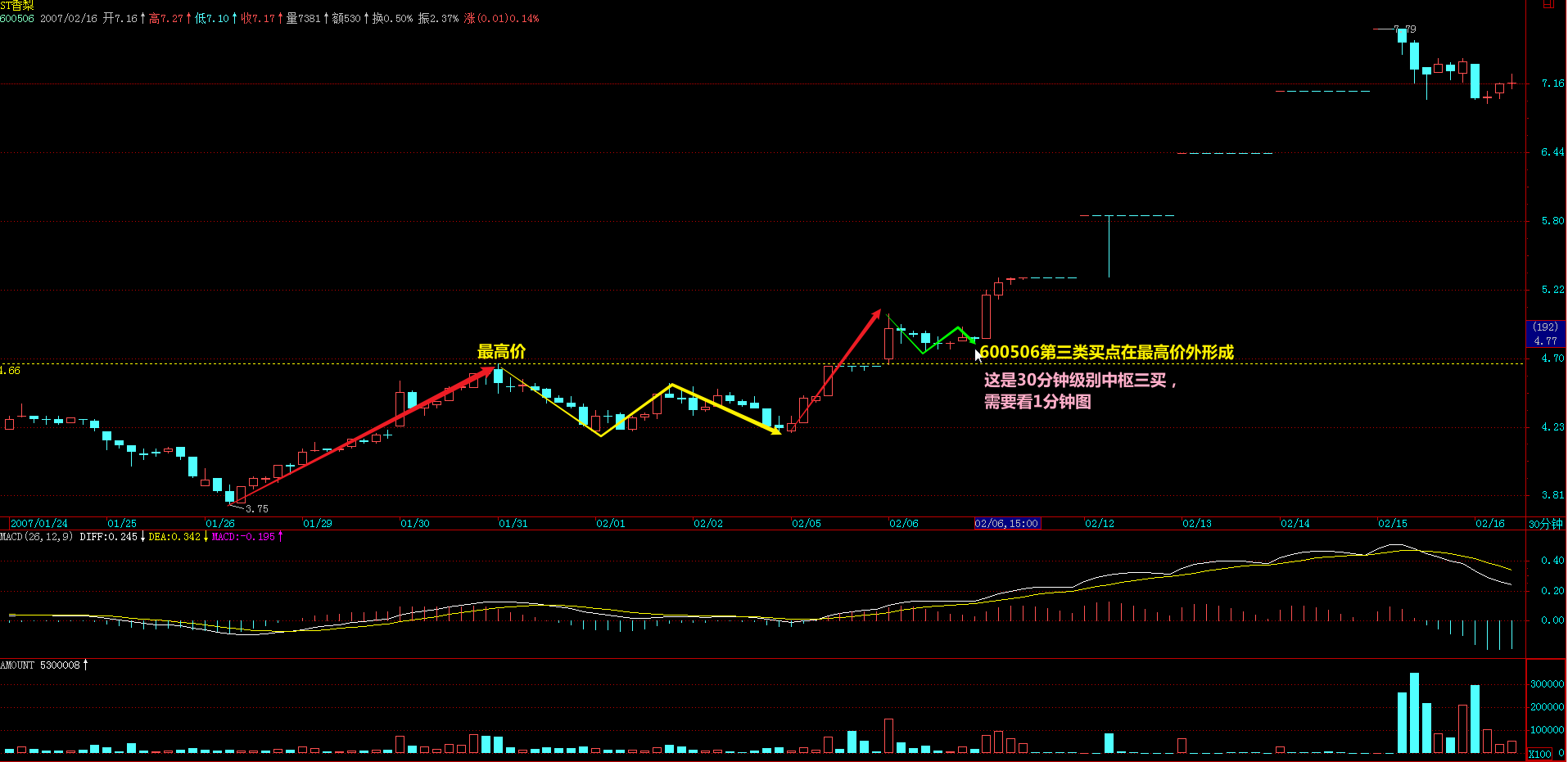 教你炒股票30(回复3),不是大级别一进入背驰段就操作的