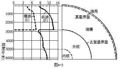 第四节 地球的圈层结构导学案